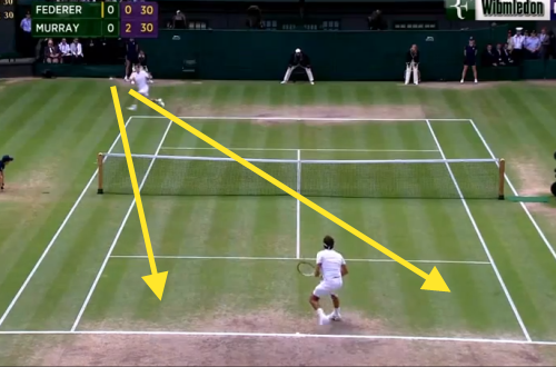 Murray's options on the return off the wide serve