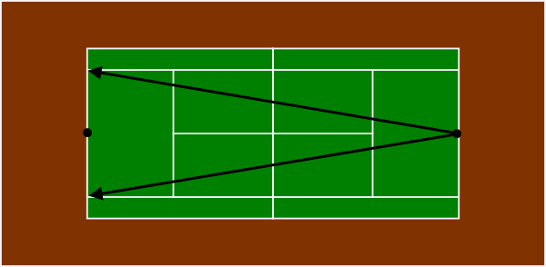 Angles of return from the center of the court