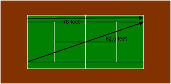 court dimensions