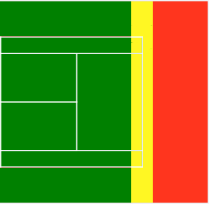 The Red, Yellow and Green Zones