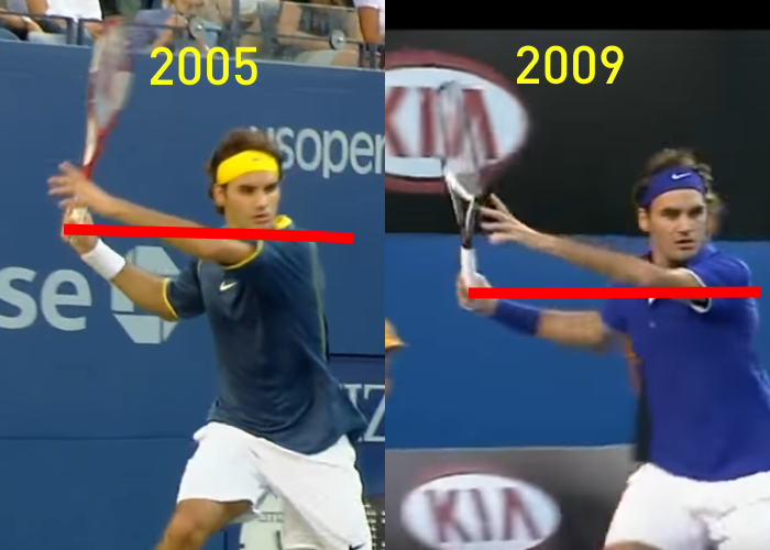 Federer 2005-2009 Forehand Comparison