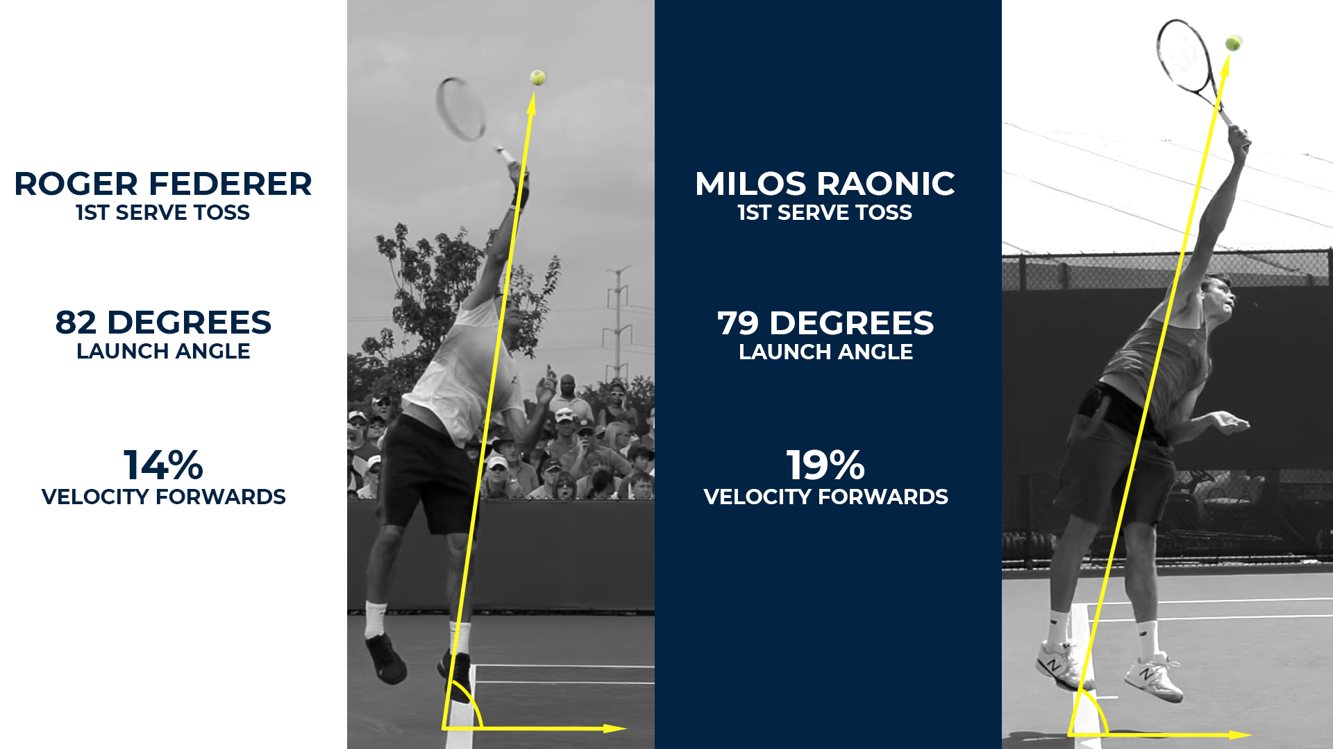 Serve Mechanics - Ball Toss (Part One) - Tactical Tennis