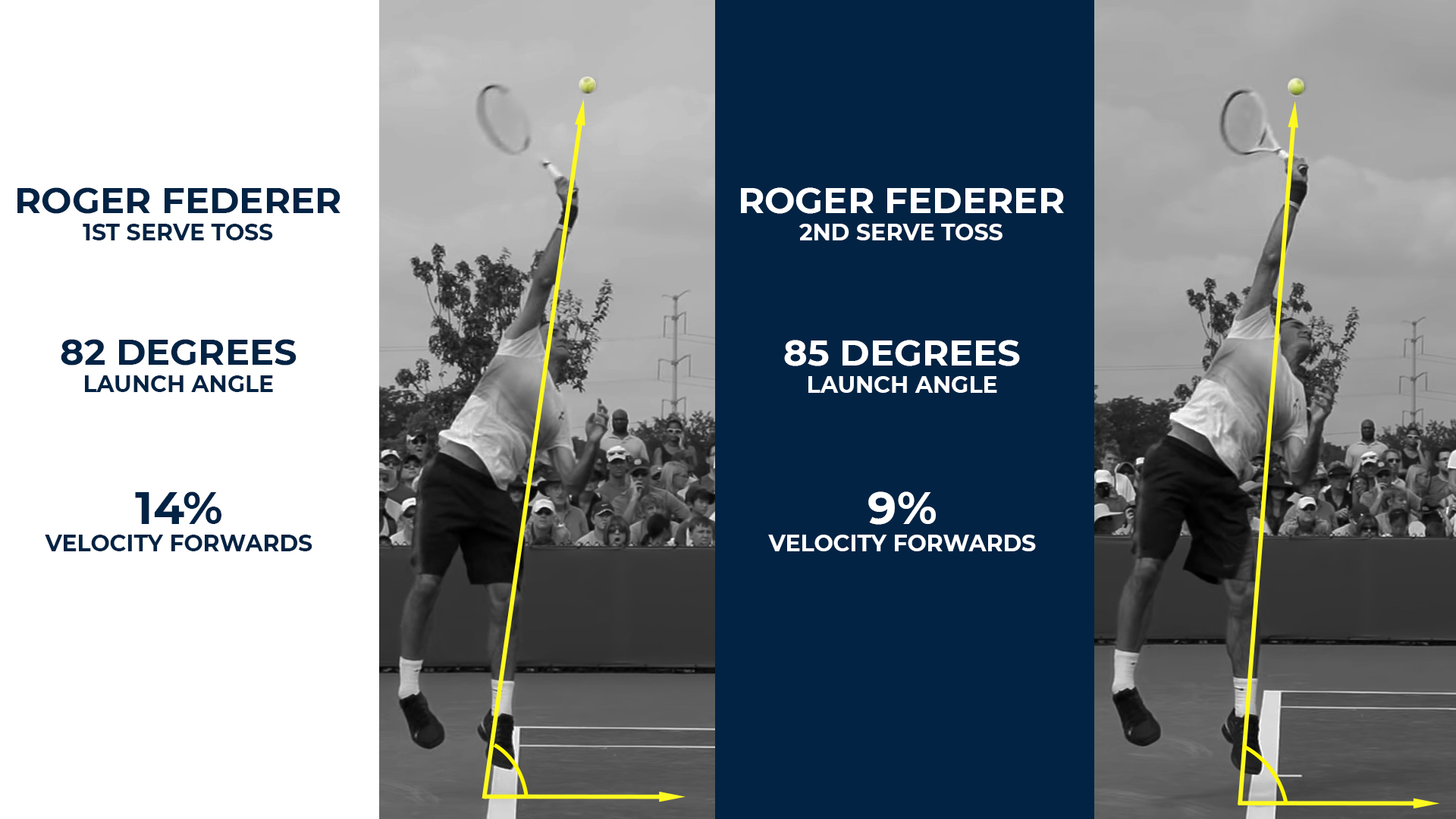 Federer First and Second Service Toss Angle