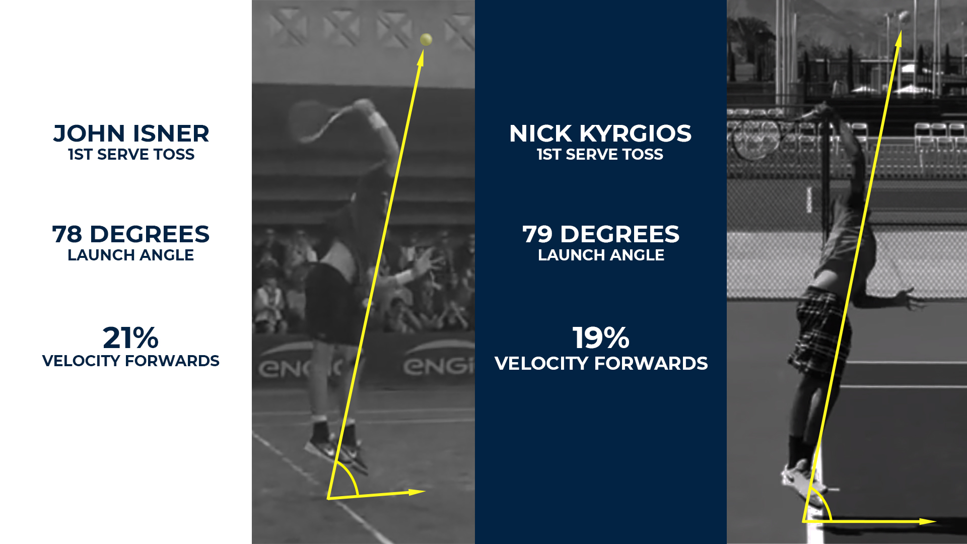 Isner and Kyrgios Service Toss Angle