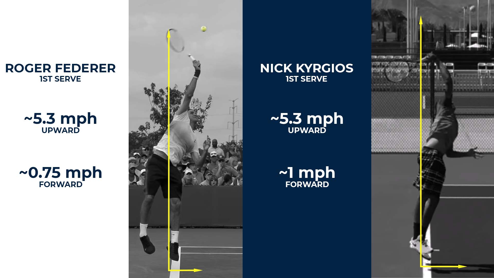 Jump Velocity Federer Kyrgios