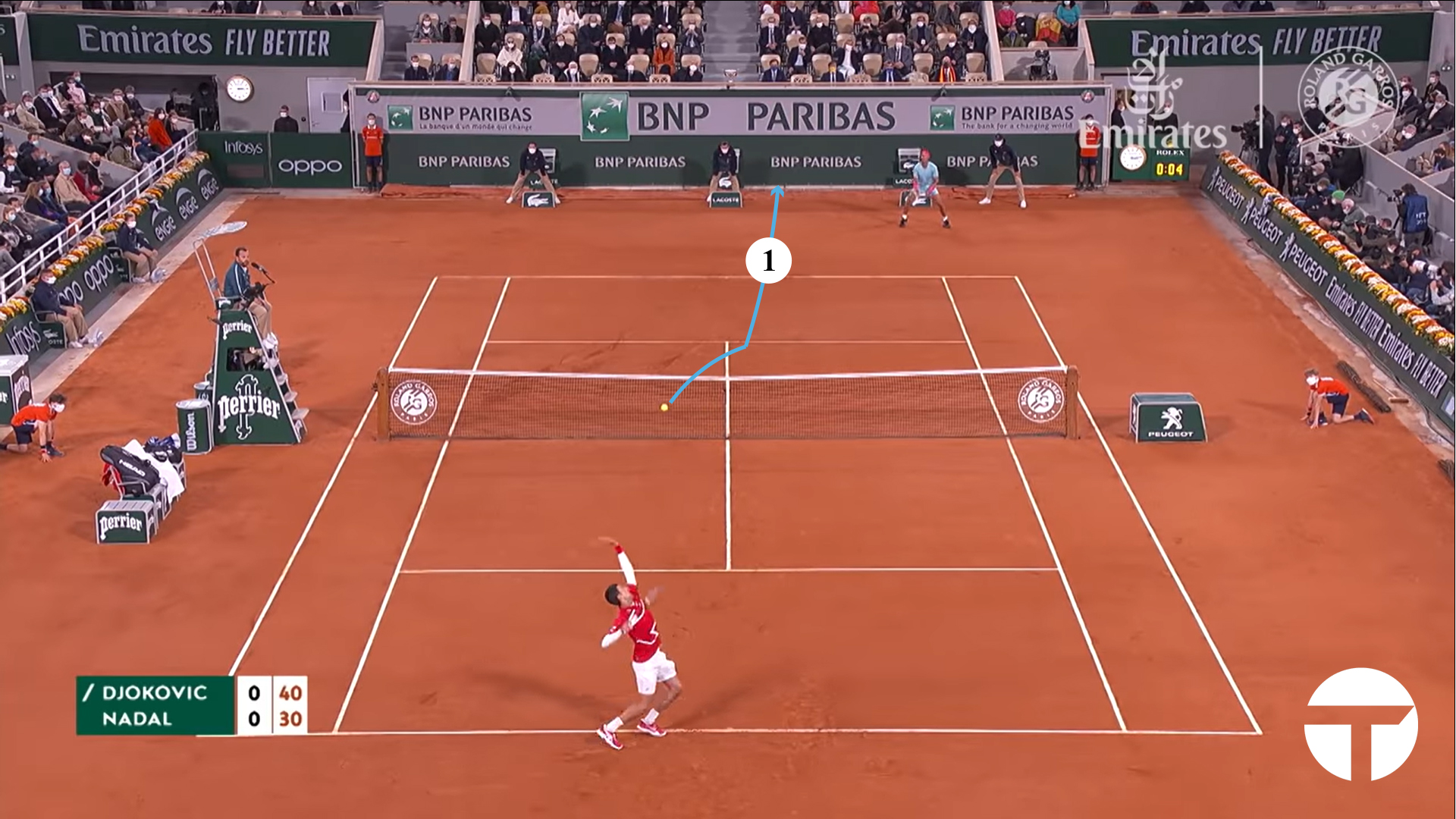 Final: A Point With Rafael Nadal - Tactical Tennis